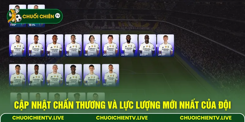 Cập nhật chấn thương và lực lượng mới nhất của đội