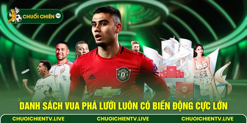 Danh sách vua phá lưới luôn có biến động cực lớn
