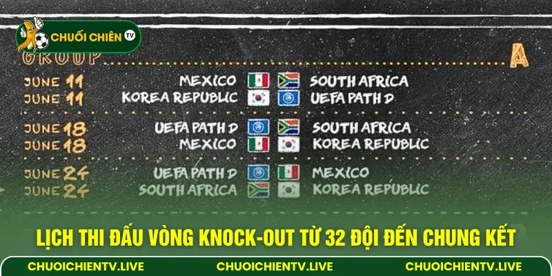 Lịch thi đấu vòng knock-out từ 32 đội đến chung kết