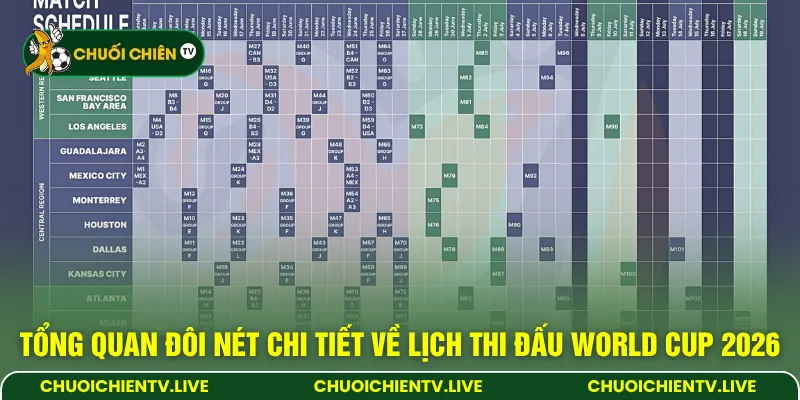 Tổng quan đôi nét chi tiết về lịch thi đấu World Cup 2026